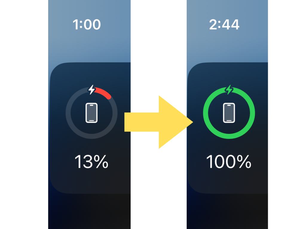 CIO SMARTCOBY Pro SLIMでiPhone14 Proを充電